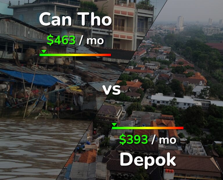 Cost of living in Can Tho vs Depok infographic