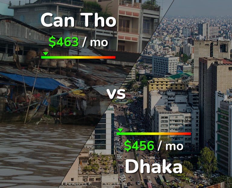 Cost of living in Can Tho vs Dhaka infographic
