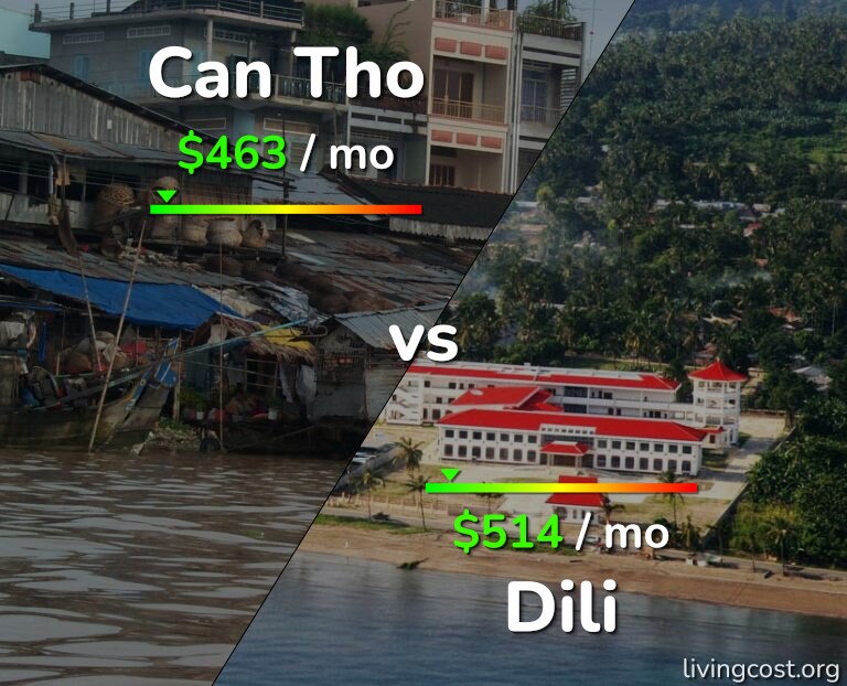 Cost of living in Can Tho vs Dili infographic