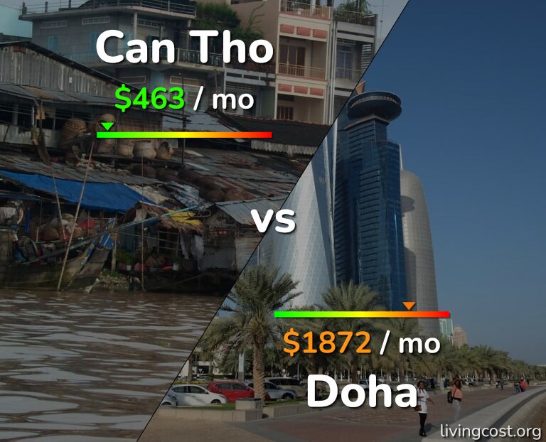 Cost of living in Can Tho vs Doha infographic