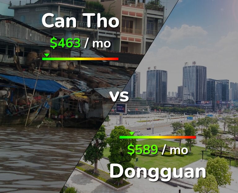 Cost of living in Can Tho vs Dongguan infographic