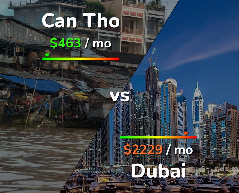 Cost of living in Can Tho vs Dubai infographic