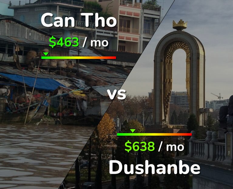 Cost of living in Can Tho vs Dushanbe infographic
