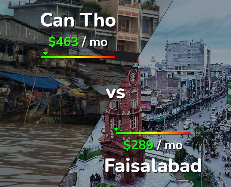 Cost of living in Can Tho vs Faisalabad infographic