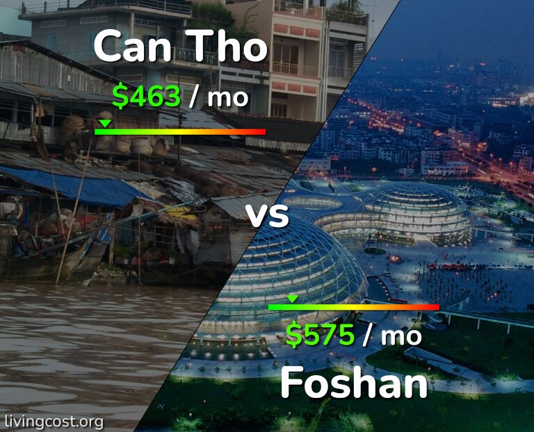 Cost of living in Can Tho vs Foshan infographic