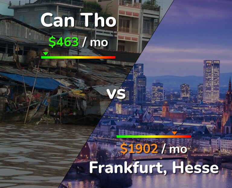 Cost of living in Can Tho vs Frankfurt infographic
