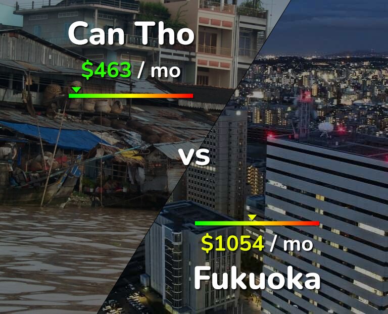 Cost of living in Can Tho vs Fukuoka infographic