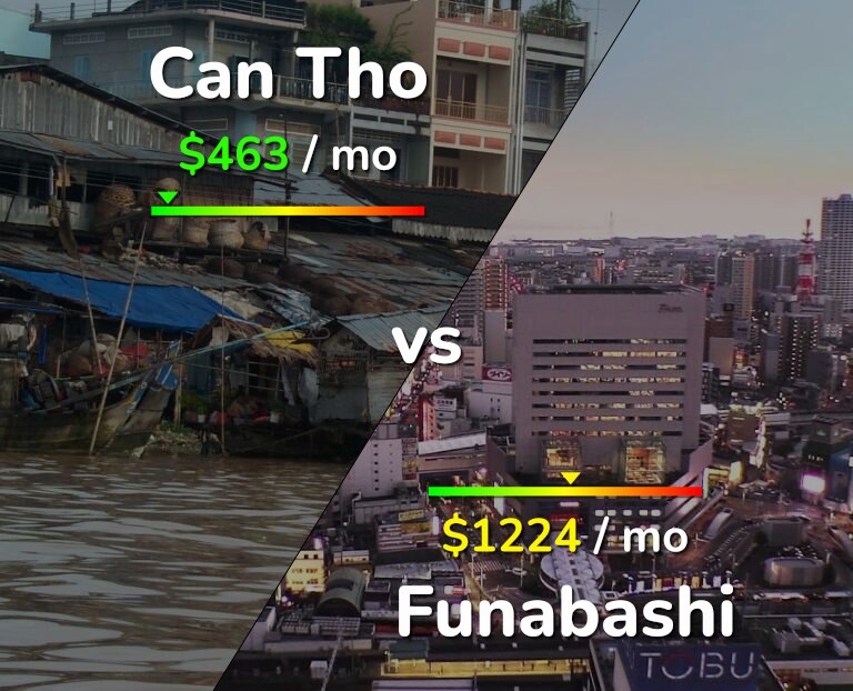 Cost of living in Can Tho vs Funabashi infographic