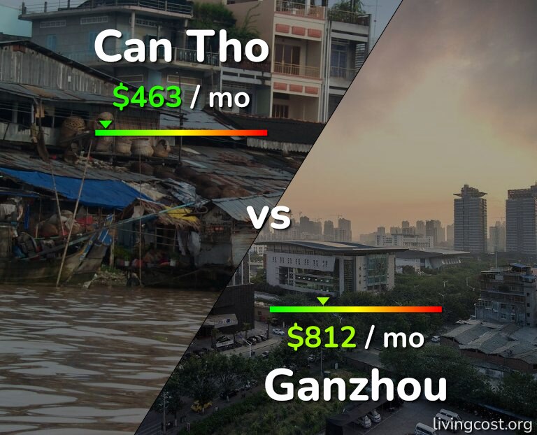 Cost of living in Can Tho vs Ganzhou infographic