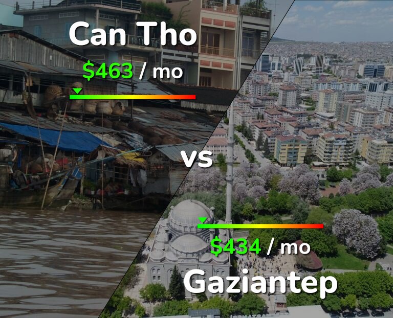 Cost of living in Can Tho vs Gaziantep infographic