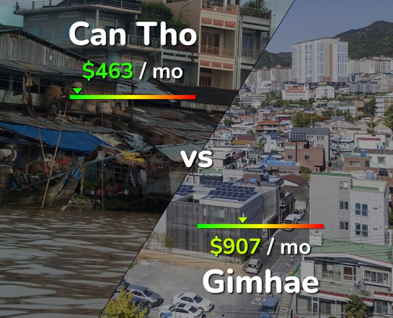 Cost of living in Can Tho vs Gimhae infographic