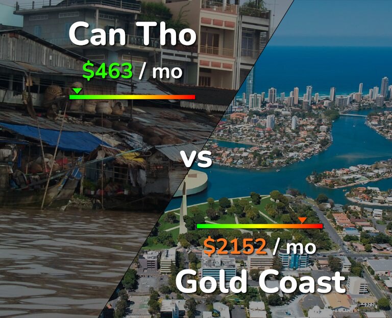 Cost of living in Can Tho vs Gold Coast infographic