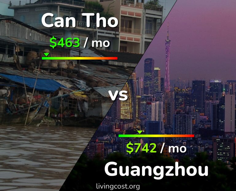 Cost of living in Can Tho vs Guangzhou infographic