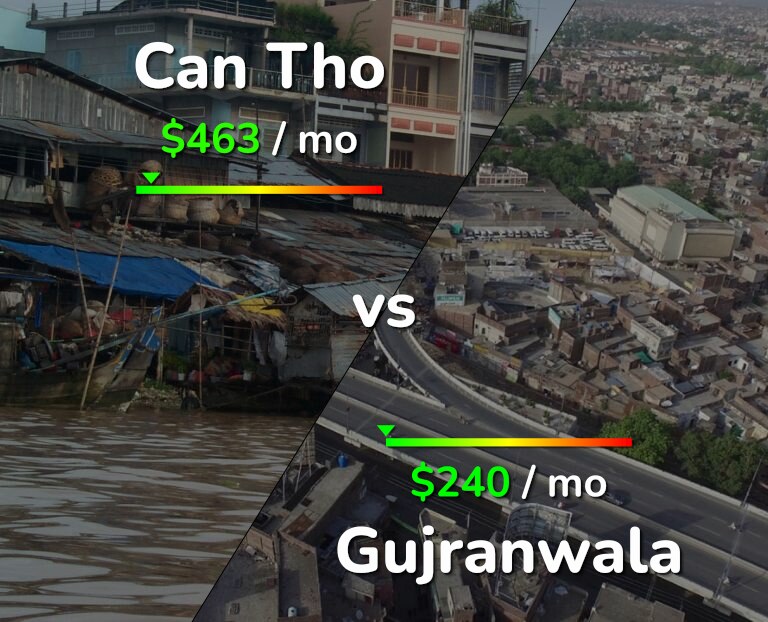 Cost of living in Can Tho vs Gujranwala infographic