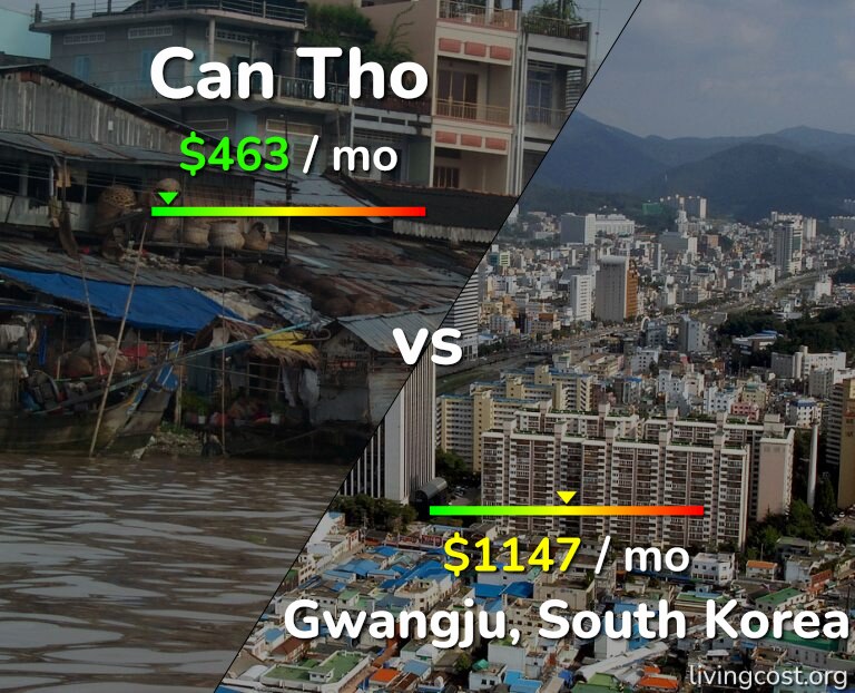 Cost of living in Can Tho vs Gwangju infographic