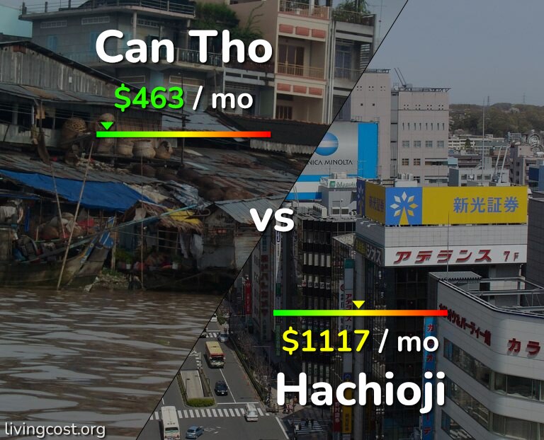 Cost of living in Can Tho vs Hachioji infographic