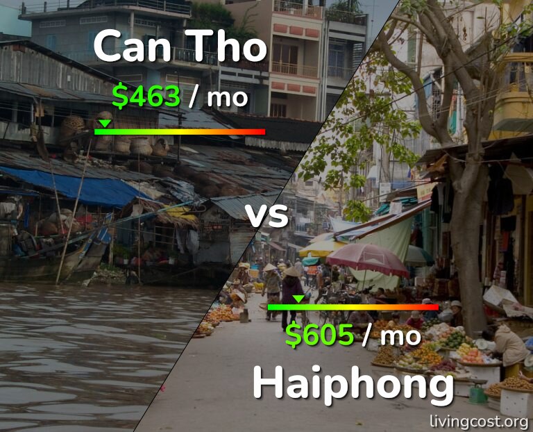 Cost of living in Can Tho vs Haiphong infographic