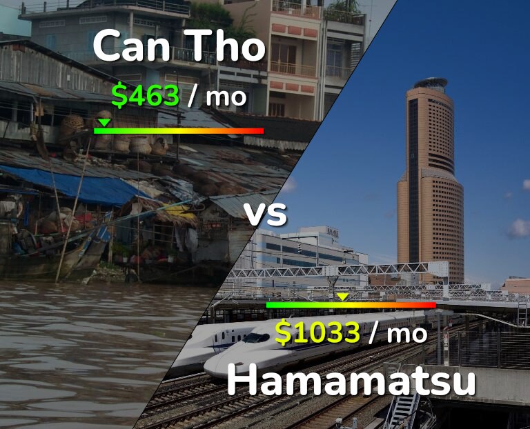 Cost of living in Can Tho vs Hamamatsu infographic