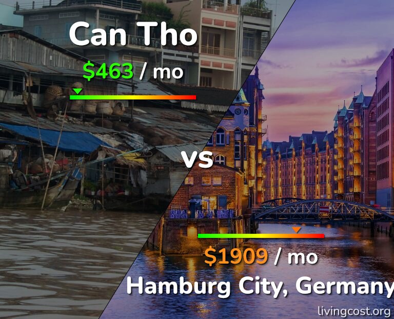 Cost of living in Can Tho vs Hamburg City infographic