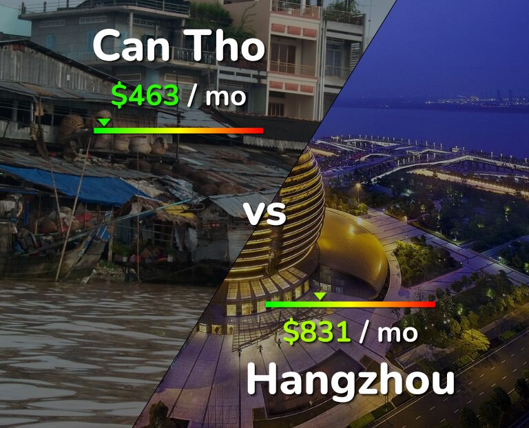 Cost of living in Can Tho vs Hangzhou infographic