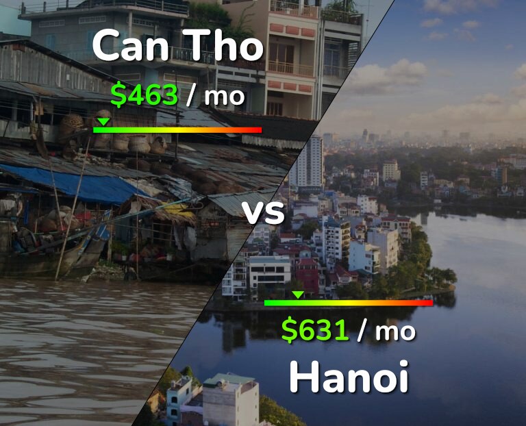 Cost of living in Can Tho vs Hanoi infographic