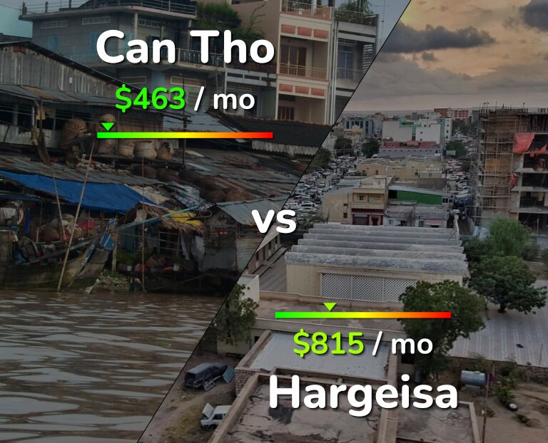 Cost of living in Can Tho vs Hargeisa infographic