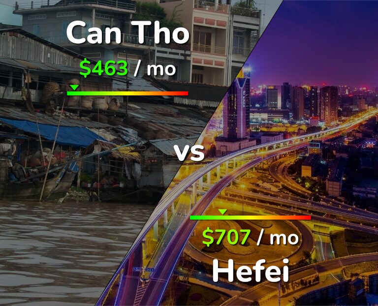 Cost of living in Can Tho vs Hefei infographic