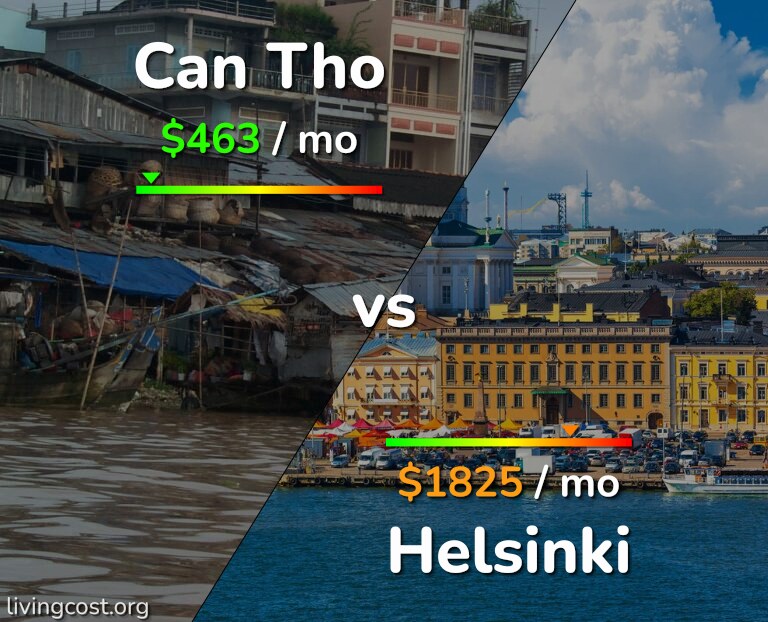 Cost of living in Can Tho vs Helsinki infographic