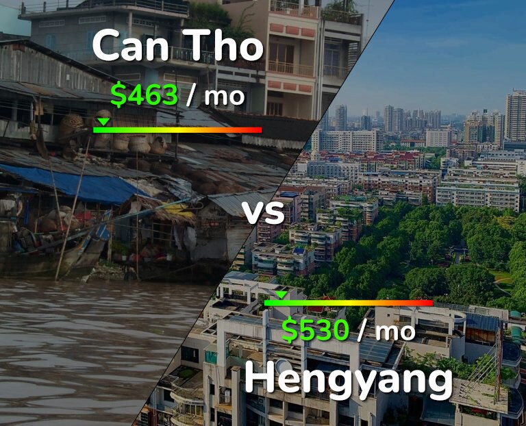 Cost of living in Can Tho vs Hengyang infographic
