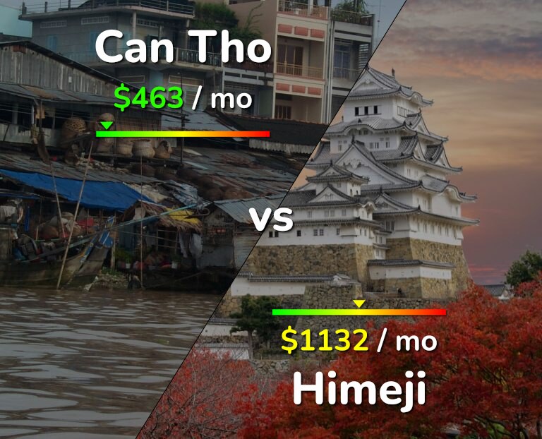 Cost of living in Can Tho vs Himeji infographic