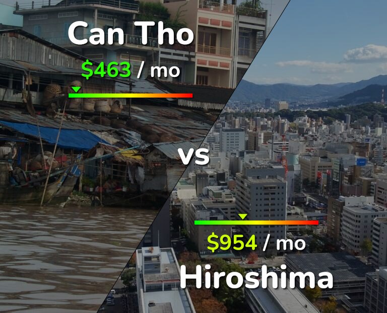 Cost of living in Can Tho vs Hiroshima infographic