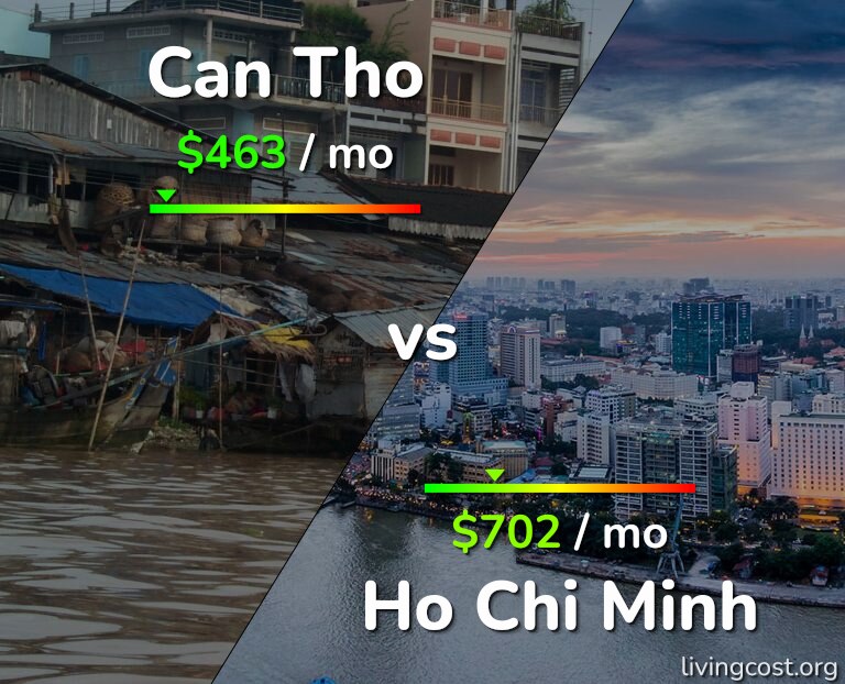 Cost of living in Can Tho vs Ho Chi Minh infographic