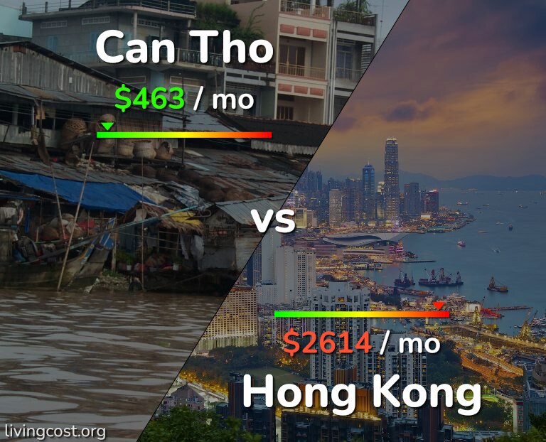 Cost of living in Can Tho vs Hong Kong infographic