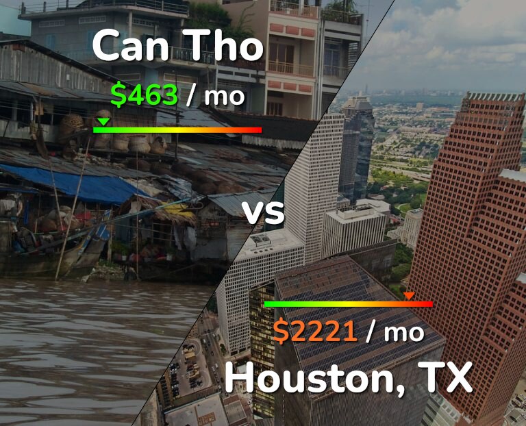 Cost of living in Can Tho vs Houston infographic