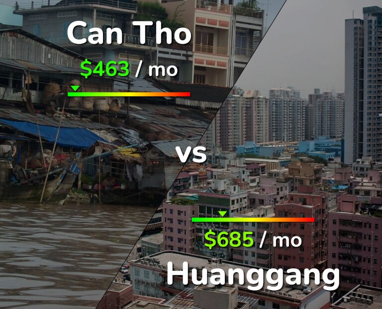 Cost of living in Can Tho vs Huanggang infographic