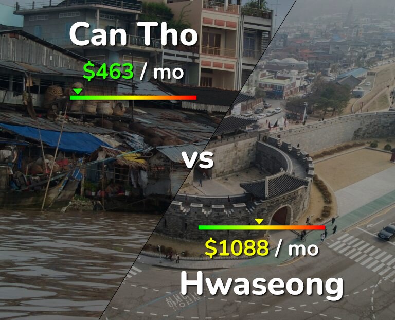 Cost of living in Can Tho vs Hwaseong infographic