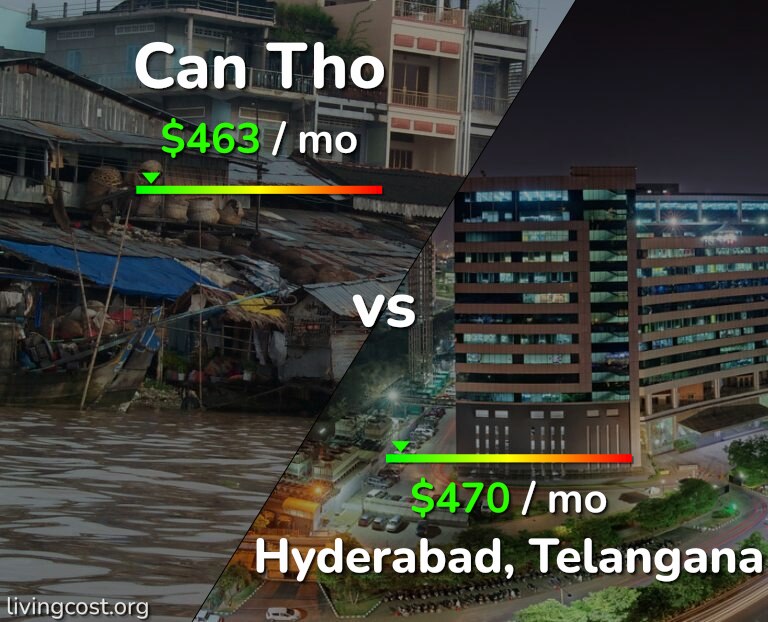 Cost of living in Can Tho vs Hyderabad, India infographic