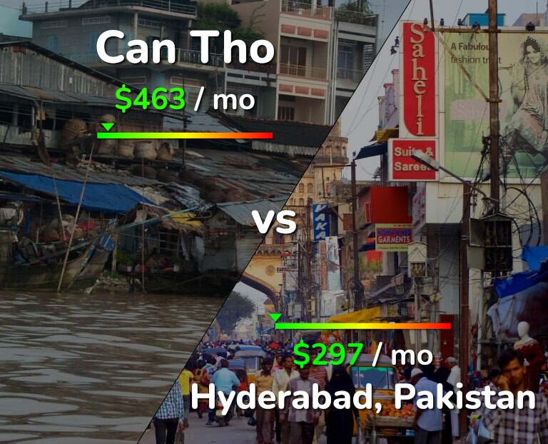 Cost of living in Can Tho vs Hyderabad, Pakistan infographic