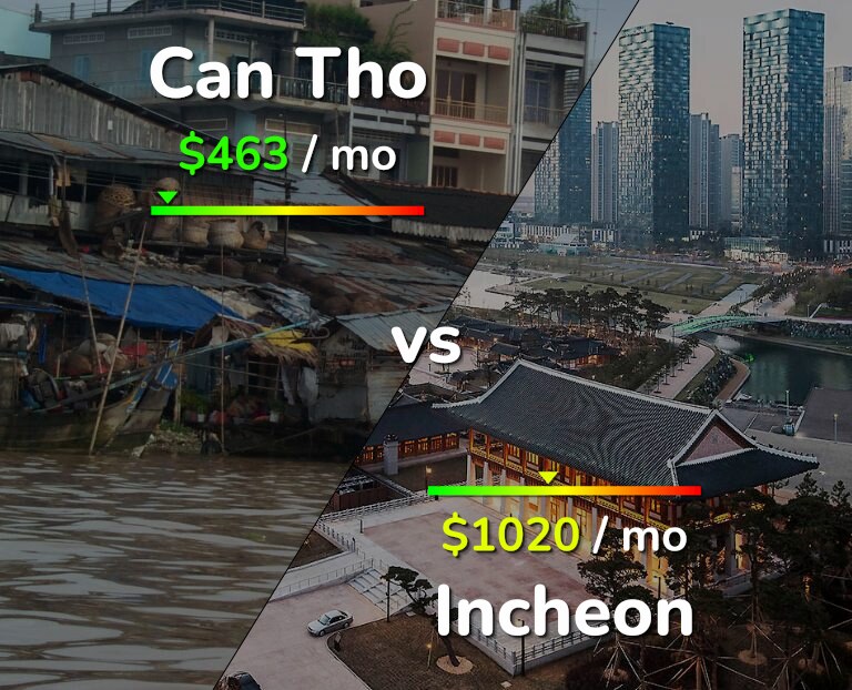 Cost of living in Can Tho vs Incheon infographic