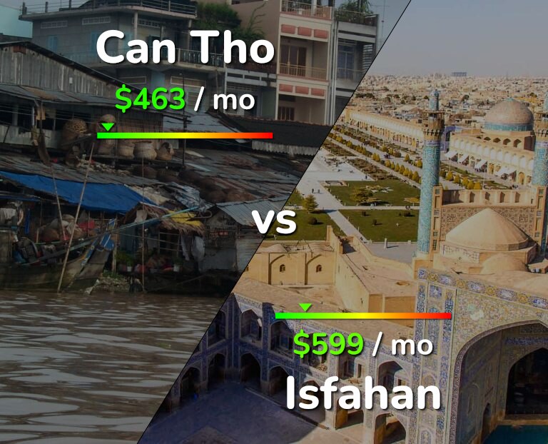 Cost of living in Can Tho vs Isfahan infographic