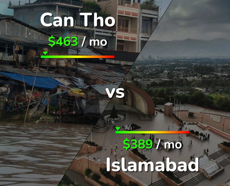 Cost of living in Can Tho vs Islamabad infographic