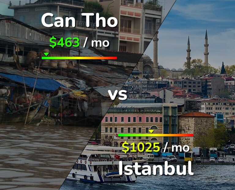 Cost of living in Can Tho vs Istanbul infographic