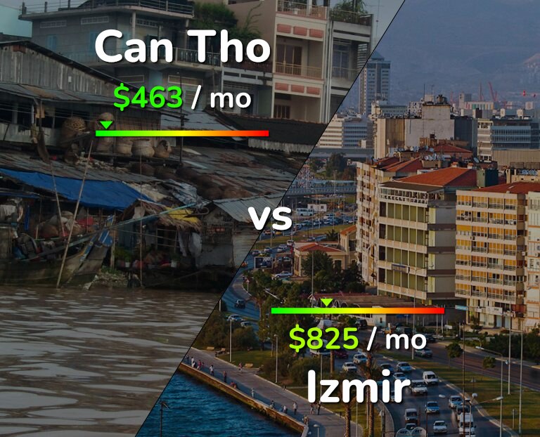 Cost of living in Can Tho vs Izmir infographic
