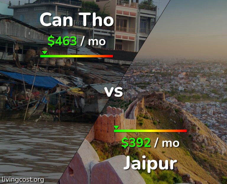 Cost of living in Can Tho vs Jaipur infographic