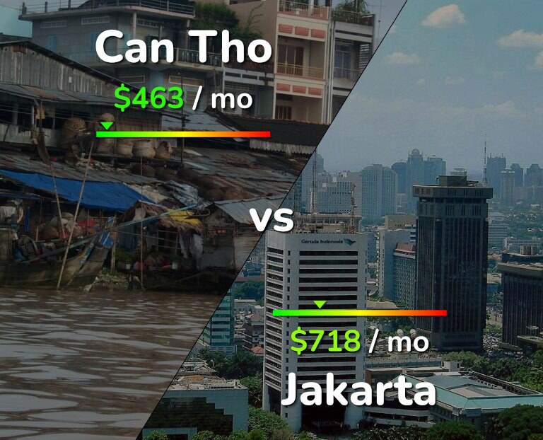 Cost of living in Can Tho vs Jakarta infographic