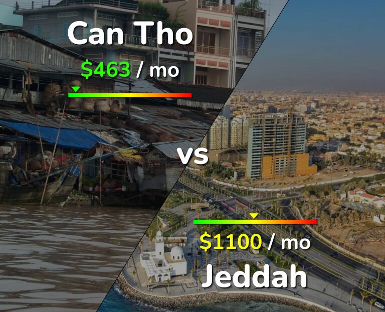 Cost of living in Can Tho vs Jeddah infographic