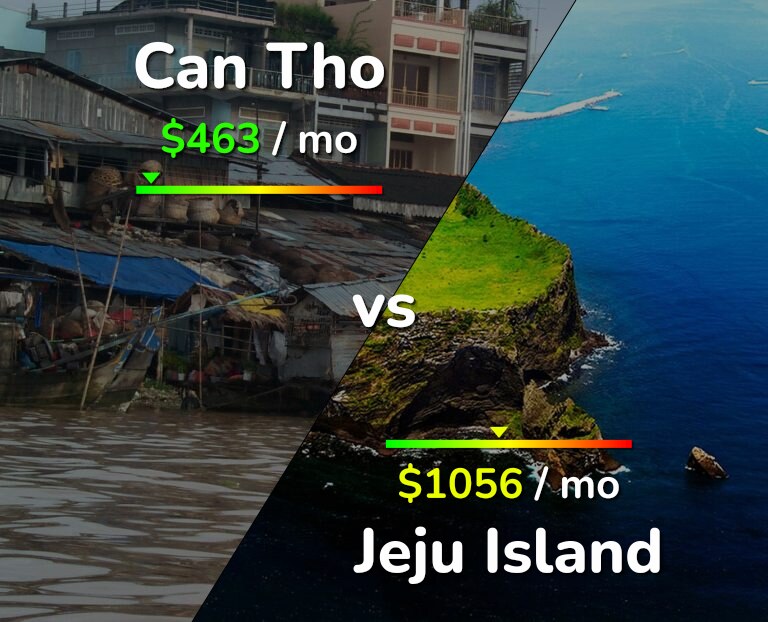 Cost of living in Can Tho vs Jeju Island infographic