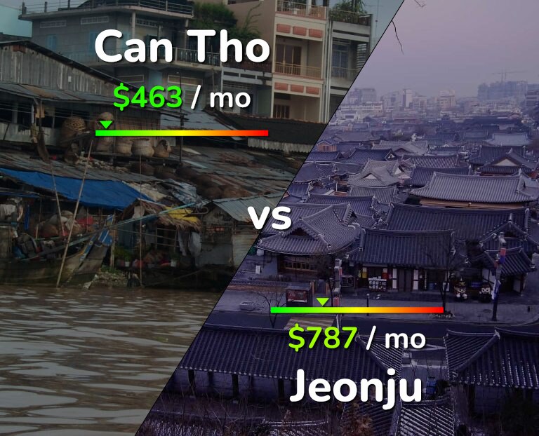 Cost of living in Can Tho vs Jeonju infographic