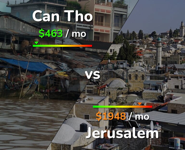 Cost of living in Can Tho vs Jerusalem infographic