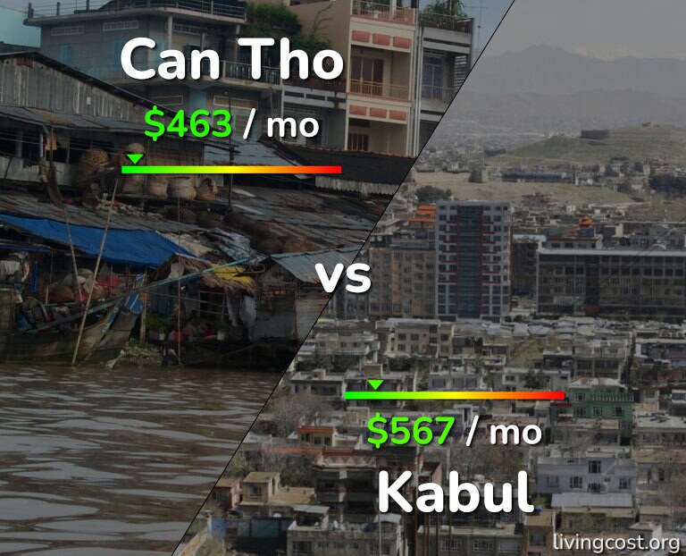 Cost of living in Can Tho vs Kabul infographic